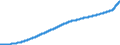Indicator: Consumer: Price Indices (CPIs, HICPs), COICOP 1999: Consumer Price Index: All Items Non-Food Non-Energy for OECD