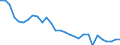 Indicator: Hourly Earnings: Manufacturing for the OECD Total Area (DISCONTINUED): 