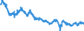 Indicator: Hourly Earnings: Manufacturing for the OECD Total Area (DISCONTINUED): 