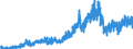 Indicator: U.S.: Exports of Goods by F.A.S. Basis to Sub Saharan Africa