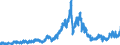 Indicator: U.S.: Imports of Goods by Customs Basis from Sub Saharan Africa