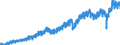 Indicator: U.S.: Exports of Goods by F.A.S. Basis to North America