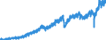 Indicator: U.S.: Imports of Goods by Customs Basis from North America