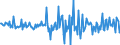 Indicator: U.S.: Net Transactions of Foreign Long-Term Corporate and Government Bonds: Other Caribbean