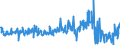 Indicator: U.S.: Net Transactions of Foreign Long-Term Corporate and Government Bonds: Caribbean Banking Centers