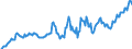 Indicator: U.S.: Portfolio Holdings of Foreign Long-Term Corporate and Government Bonds: Other Caribbean
