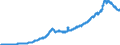 Indicator: U.S.: Portfolio Holdings of Foreign Long-Term Corporate and Government Bonds: Total Caribbean
