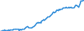 Indicator: U.S.: Portfolio Holdings of Foreign Long-Term Corporate and Government Bonds: British West Indies