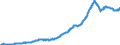 Indicator: U.S.: Portfolio Holdings of Foreign Long-Term Corporate and Government Bonds: Caribbean Banking Centers