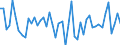 Indicator: U.S.: Net Transactions of Foreign Long-Term Corporate Bonds: Total Caribbean