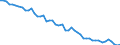 Indicator: U.S.: Portfolio Holdings of Foreign Long-Term Corporate Bonds: Total Caribbean