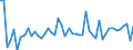 Indicator: U.S.: Net Transactions of Foreign Long-Term Government Bonds: Total Caribbean