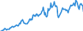 Indicator: U.S.: Portfolio Holdings of All Foreign Long-Term Securities: Other Caribbean
