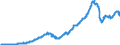 Indicator: U.S.: Portfolio Holdings of All Foreign Long-Term Securities: Caribbean Banking Centers
