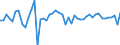 Indicator: Foreign Net Transactions of U.S. Long-Term Agency Bonds:: ong-Term Government Bonds: Total Caribbean