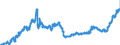 Indicator: Foreign: Portfolio Holdings of U.S. Long-Term Agency Bonds: Total Caribbean