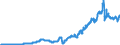 Indicator: Foreign: Portfolio Holdings of U.S. Long-Term Agency Bonds: Caribbean Banking Centers