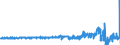 Indicator: Foreign: Net Transactions of U.S. Long-Term Corporate Bonds: Caribbean Banking Centers