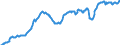 Indicator: Foreign: Portfolio Holdings of U.S. Long-Term Corporate Bonds: Other Caribbean