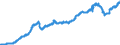 Indicator: Foreign: Portfolio Holdings of U.S. Long-Term Corporate Bonds: Total Caribbean