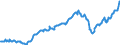 Indicator: Foreign: Portfolio Holdings of All U.S. Long-Term Securities: Other Caribbean