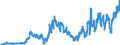 Indicator: Foreign: Portfolio Holdings of U.S. Long-Term Treasury Securities: Caribbean Banking Centers