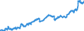 Indicator: Foreign: Portfolio Holdings of U.S. Long-Term and Short-Term Treasury Securities: Total Caribbean