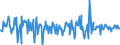 Indicator: Valuation Change on Foreign Portfolio Holdings of U.S. Long-Term Agency Bonds:: Other Caribbean