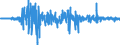 Indicator: Valuation Change on Foreign Portfolio Holdings of U.S. Long-Term Agency Bonds:: Netherlands Antilles