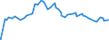 Indicator: Long-Term U.S.: Treasury Securities - Market Yield (DISCONTINUED)