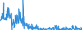 Indicator: Asset-Backed Commercial Paper Outstanding: 10 and 20 Days, Used in Calculating the AA Asset-Backed Commercial Paper Rates
