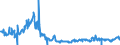 Indicator: Asset-Backed Commercial Paper Outstanding: 1 and 4 Days, Used in Calculating the AA Asset-Backed Commercial Paper Rates