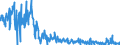Indicator: Asset-Backed Commercial Paper Outstanding: 21 and 40 Days, Used in Calculating the AA Asset-Backed Commercial Paper Rates