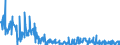 Indicator: Asset-Backed Commercial Paper Outstanding: 41 and 80 Days, Used in Calculating the AA Asset-Backed Commercial Paper Rates
