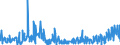 Indicator: Asset-Backed Commercial Paper Outstanding: tween 5 and 9 Days, Used in Calculating the AA Asset-Backed Commercial Paper Rates