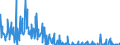 Indicator: Asset-Backed Commercial Paper Outstanding: tween 21 and 40 Days, Used in Calculating the AA Financial Commercial Paper Rates