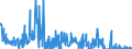 Indicator: Asset-Backed Commercial Paper Outstanding: Than 80 Days, Used in Calculating the AA Financial Commercial Paper Rates