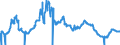 Indicator: Asset-Backed Commercial Paper Outstanding: ealer Offering Rate Quoted on Discount Basis (DISCONTINUED)