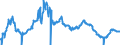 Indicator: Asset-Backed Commercial Paper Outstanding: rage Offering Rate Quoted on a Discount Basis (DISCONTINUED)