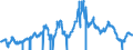 Indicator: Asset-Backed Commercial Paper Outstanding: erage Offering Rate Quoted on Discount Basis (DISCONTINUED)
