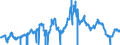 Indicator: Asset-Backed Commercial Paper Outstanding: erage Offering Rate Quoted on a Discount Basis (DISCONTINUED)