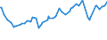 Indicator: Asset-Backed Commercial Paper Outstanding: 