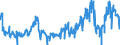 Indicator: Asset-Backed Commercial Paper Outstanding: 1 and 4 Days, Used in Calculating the A2/P2 Nonfinancial Commercial Paper Rates