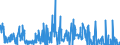 Indicator: Asset-Backed Commercial Paper Outstanding: tween 21 and 40 Days, Used in Calculating the AA Nonfinancial Commercial Paper Rates