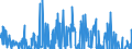 Indicator: Asset-Backed Commercial Paper Outstanding: tween 41 and 80 Days, Used in Calculating the AA Nonfinancial Commercial Paper Rates