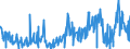 Indicator: Asset-Backed Commercial Paper Outstanding: 5 and 9 Days, Used in Calculating the A2/P2 Nonfinancial Commercial Paper Rates