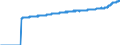 Indicator: Harmonized Index of Consumer Prices: Overall Index Excluding: Energy and Unprocessed Food for European Economic Area (EEA18-2004, EEA28-2006, EEA30)