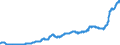 Indicator: Harmonized Index of Consumer Prices:: Oils and Fats for European Economic Area (EEA18-2004, EEA28-2006, EEA30)