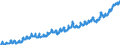 Indicator: Harmonized Index of Consumer Prices:: Fruit for European Economic Area (EEA18-2004, EEA28-2006, EEA30)