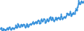 Indicator: Harmonized Index of Consumer Prices:: Vegetables for European Economic Area (EEA18-2004, EEA28-2006, EEA30)